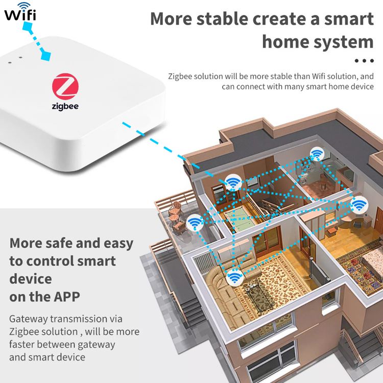 Zigbee robust stable control